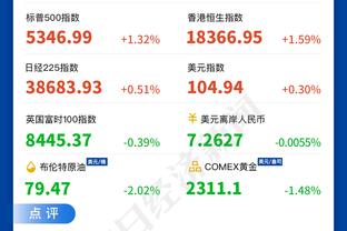 昏昏欲睡❓曼城前60分钟控球率74%压制枪手，但预期进球仅0.2