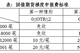 舍伍德：能力非常全面，库卢是英超最被低估的球员之一